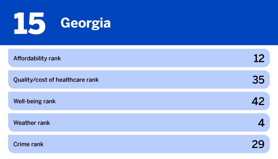 JPEG/National Mortgage News_best states to move to for retirement_Georgia_15.jpg
