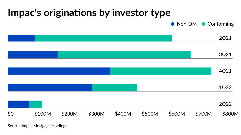 NMN081222-Impac 2Q22.png