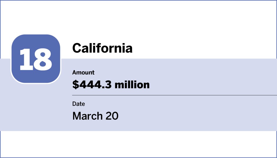 Bond Buyer_20 largest bond financings of March_18.jpg