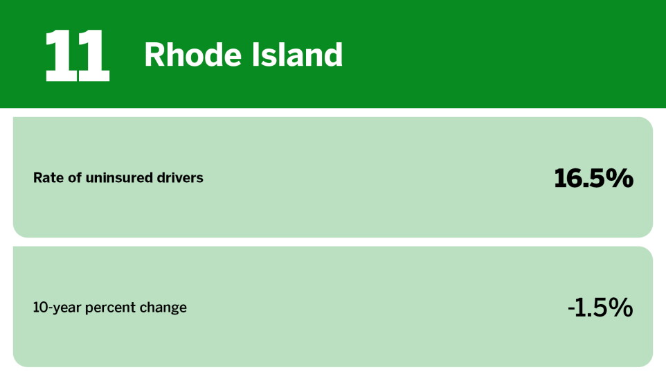 Digital Insurance_states with the most uninsured drivers_Rhode Island_11.jpg