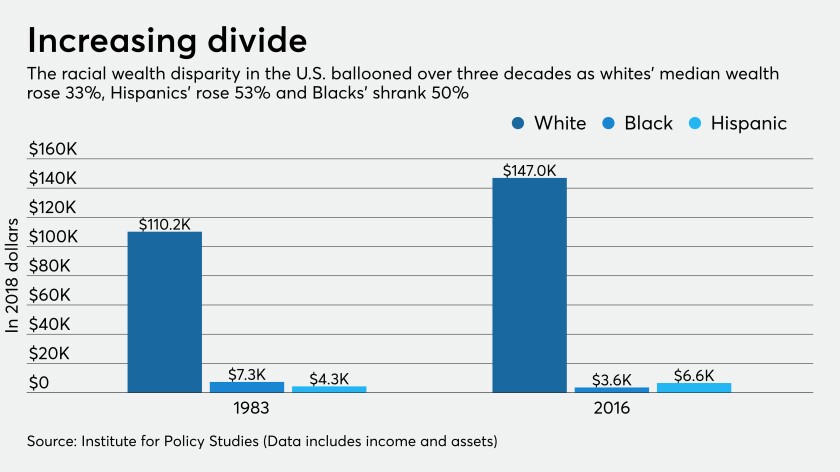 How Banks Aim To Close Racial Wealth Gap More Minorities In