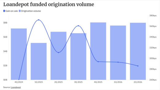 chart visualization