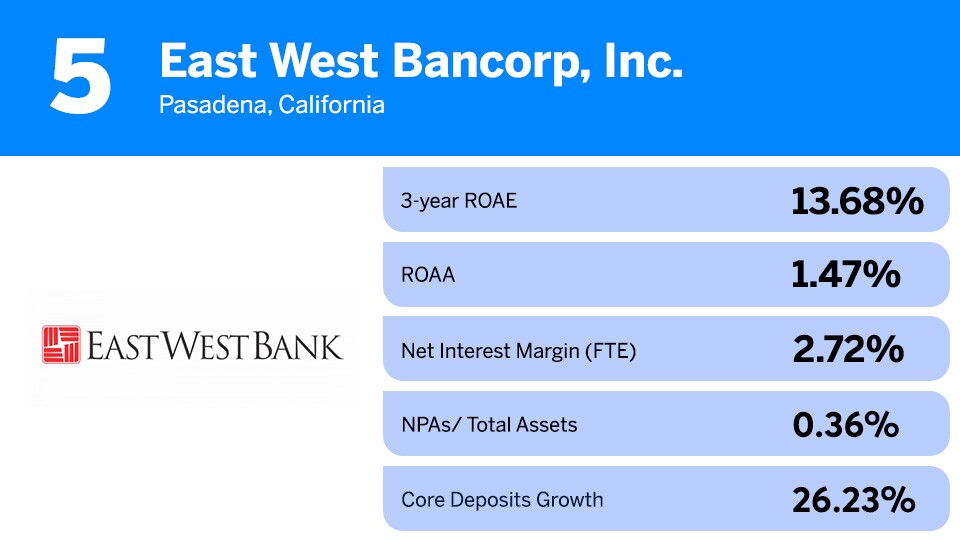 All bank_5_East West Bancorp, Inc..jpg