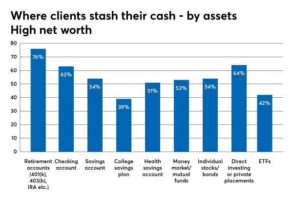 High-Net-Worth Lending Strategies