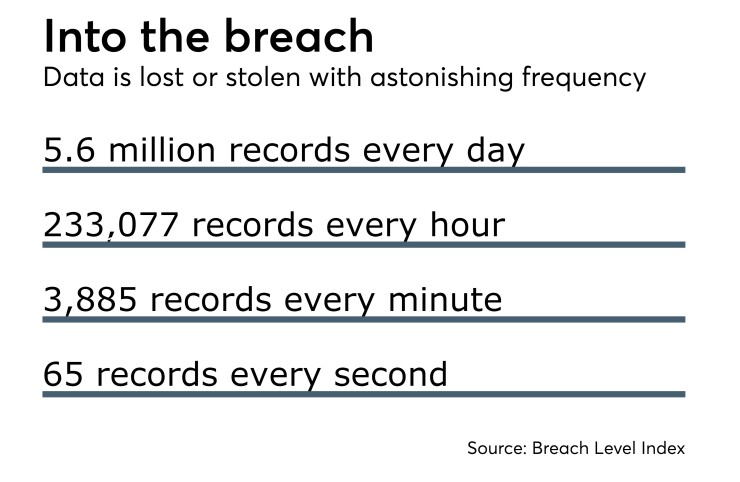 Data breach stats - CUJ 060217.jpeg