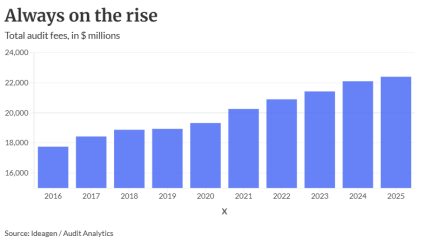 AT-082826 - 10 year audit fees trends