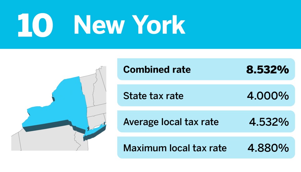 Accounting Today_states with the highest effective sales tax_New York_10.jpg