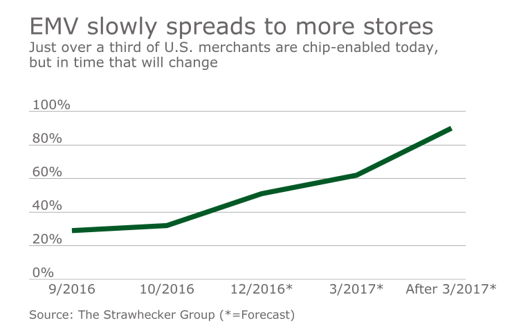 pso-111616-emv forecast