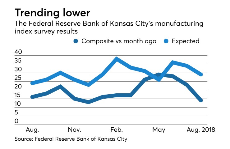 Federal Reserve Bank of Kansas City