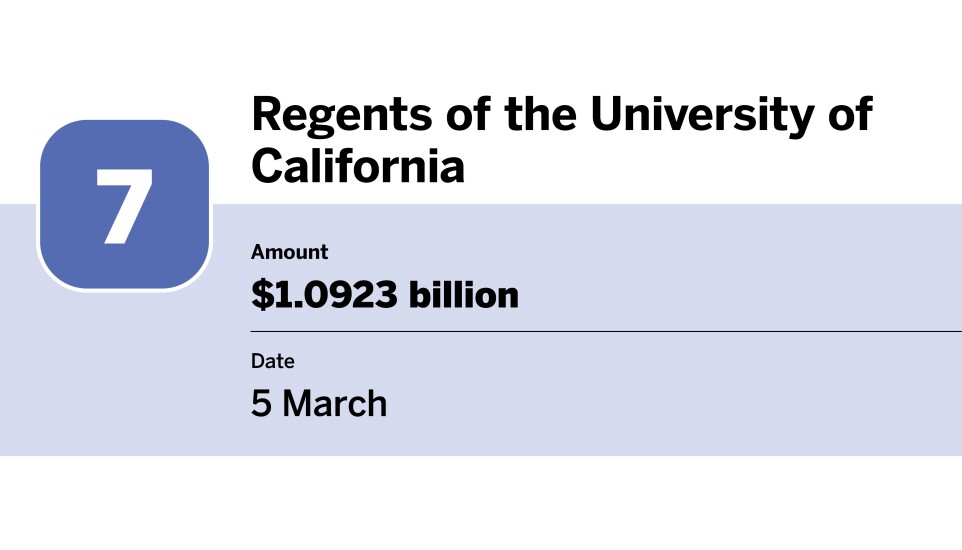 20 bond financings with the largest volume in March_Regents of the_7.jpg