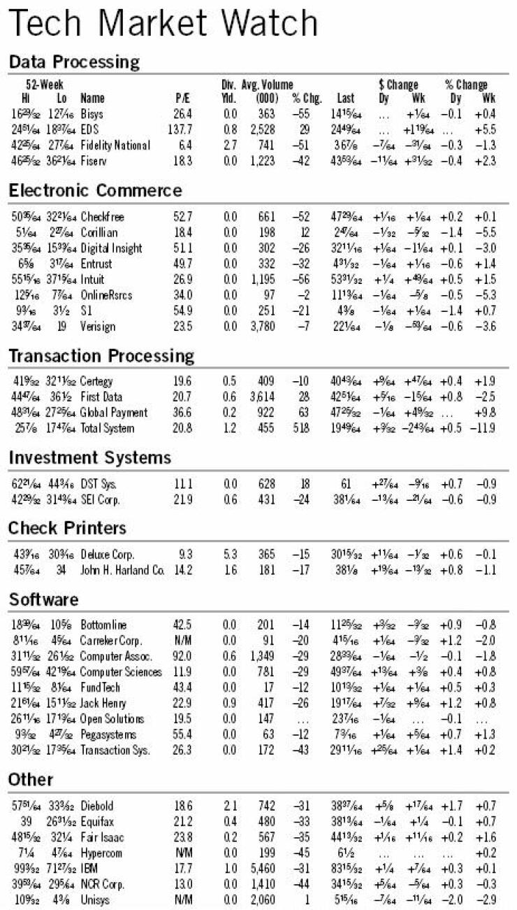 20051223uidkwp9p-1-122705techmarketwatch.jpg
