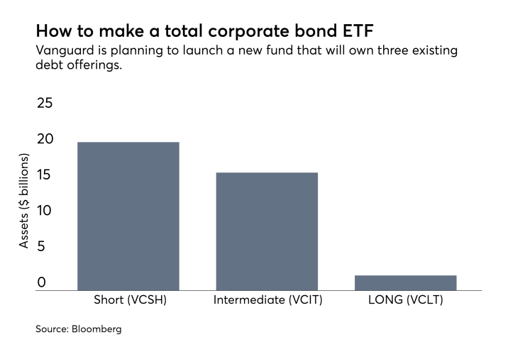 vanguard-corp-bond-etf-iag-8-24-17
