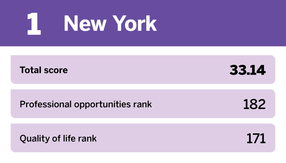 EBN_20 worst places to start a career__.jpg