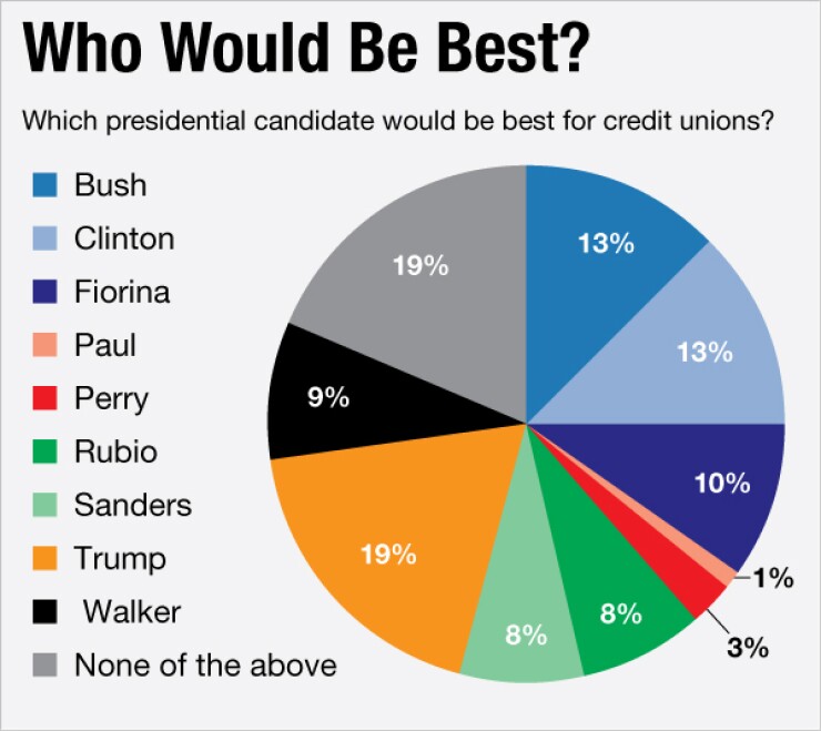 cuj090115poll-1b.jpg