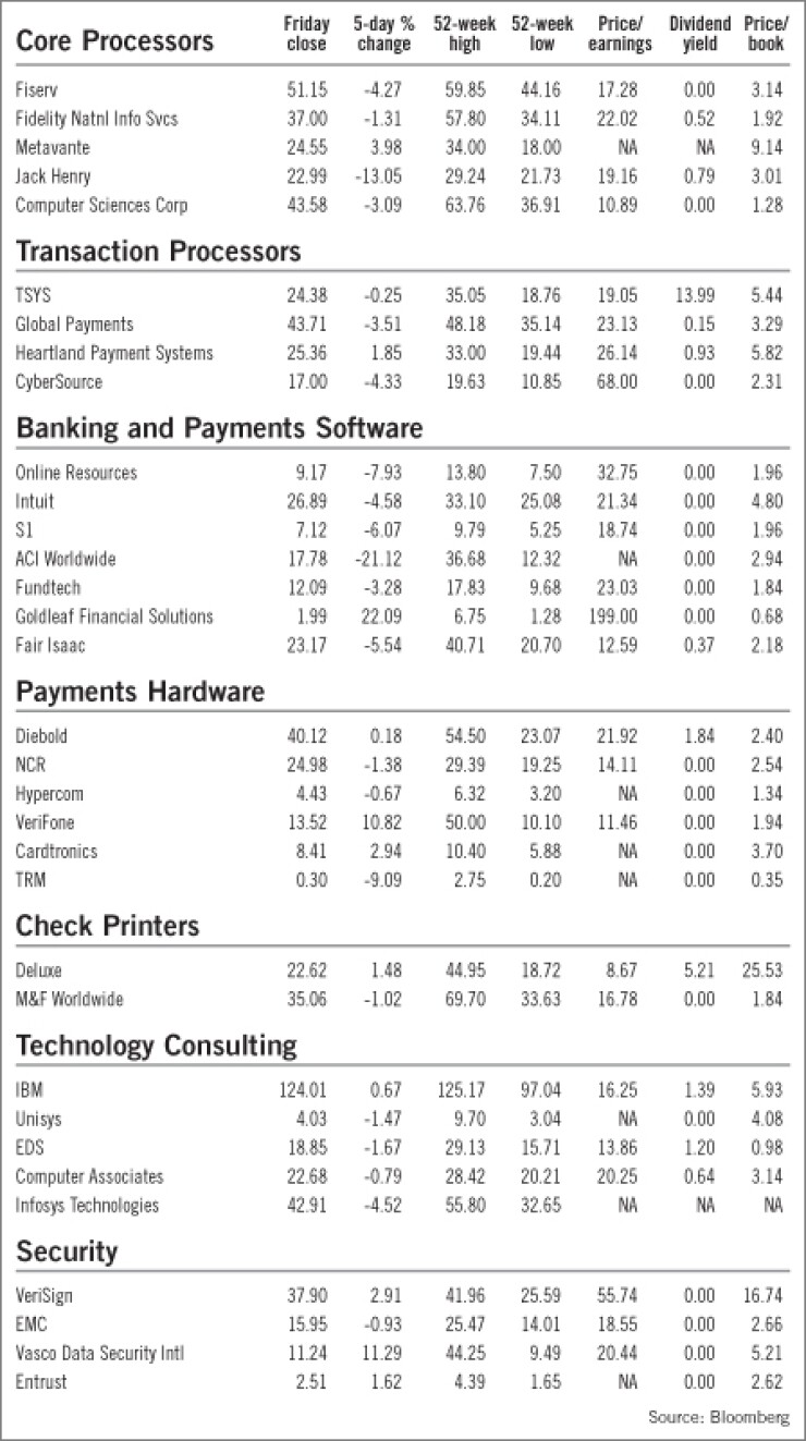 20080509jru29b97-1-051208techmarketwatch.jpg