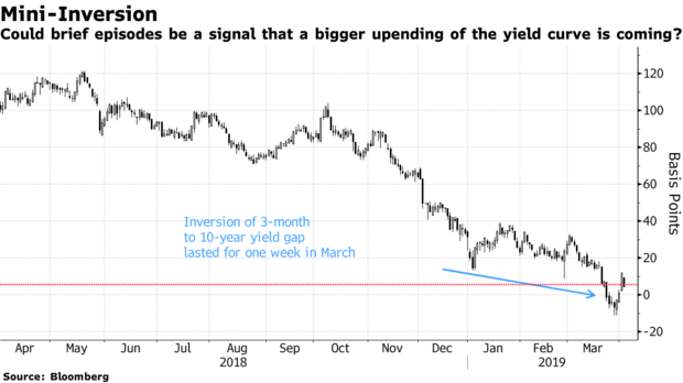 yield-curve-inversion-bloomberg-4-3-19