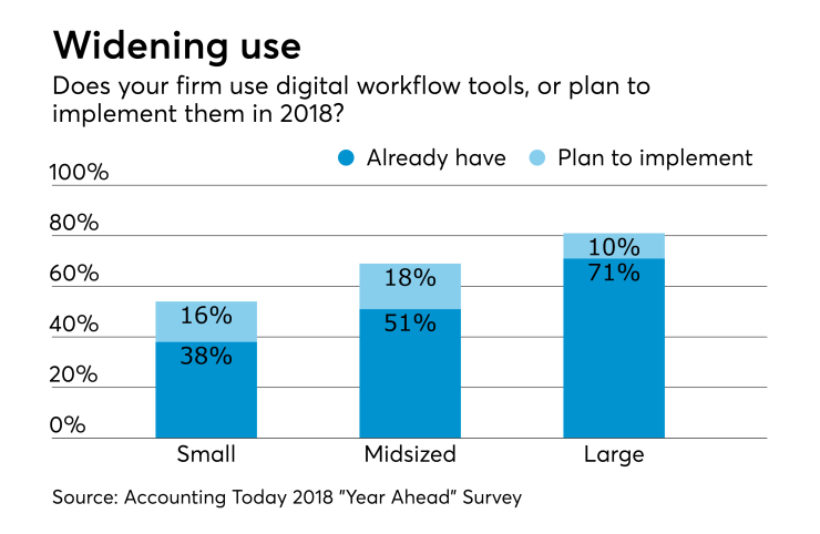 AT-122717-Digital Workflow tool plans