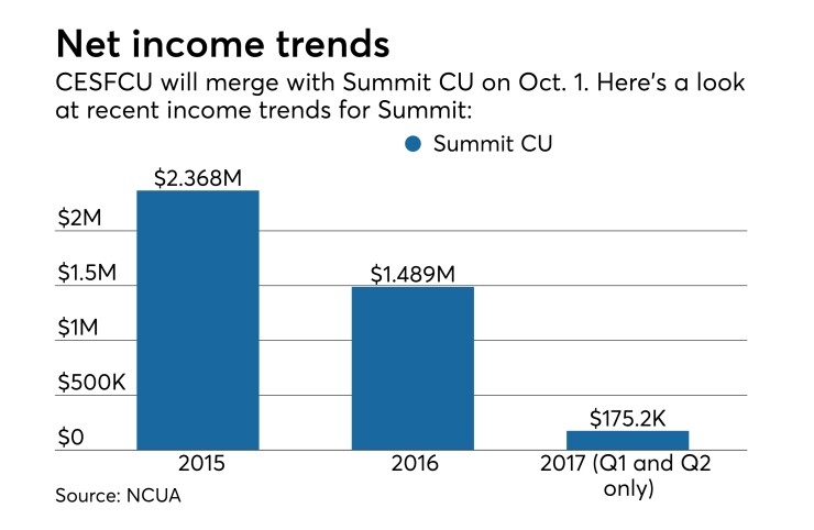 CUJ-092017-Summit (1).jpeg