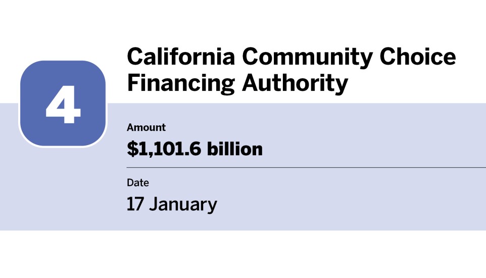 Bond Buyer_largest bond financings of January_California Community Choice Financing Authority_4.jpg