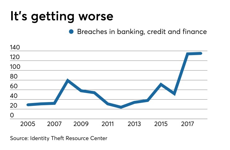 Data breaches by year - CUJ 102319.jpeg