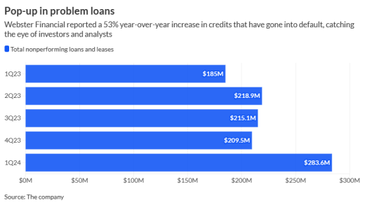 AB-WEBSTER-NPL-042324