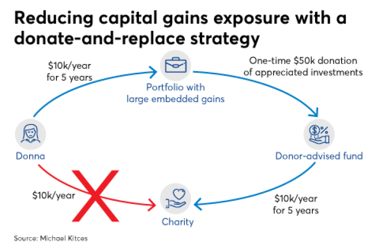 FP0718_Reducing-capital-gains_IAG