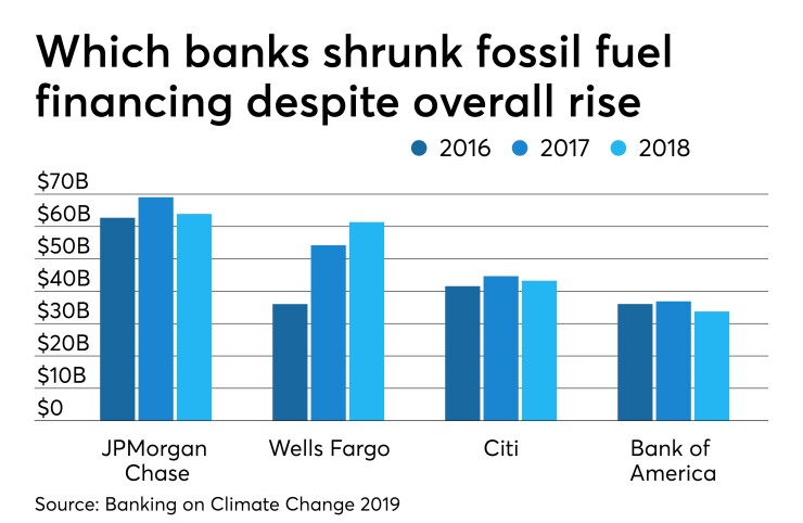 AB - fossil fuel financing (1).jpeg