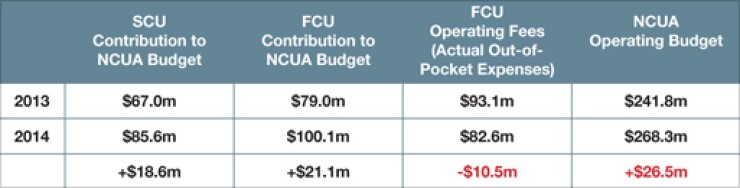 ncua-budget-chart.jpg