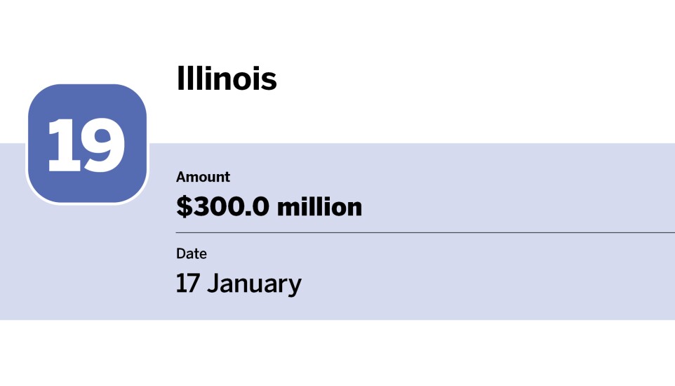 Bond Buyer_largest bond financings of January_Illinois_19.jpg