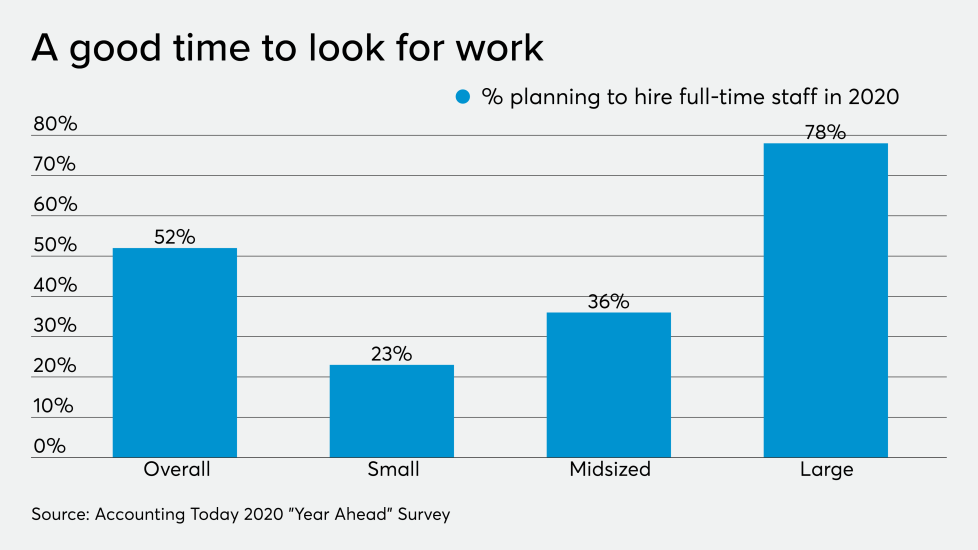 AT-120119-YA-HiringPlans.png