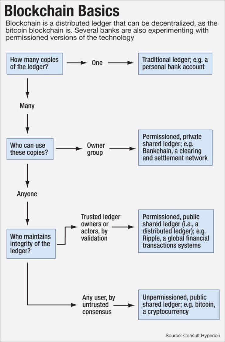 ab041116blockchain.jpg