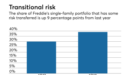 NMN050118-Freddie.png