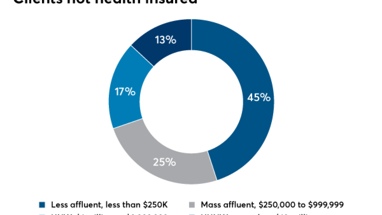 clients not health insured