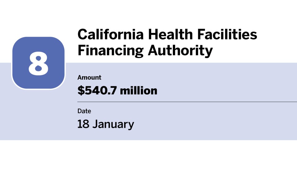 Bond Buyer_largest bond financings of January_California Health Facilities Financing Authority_8.jpg