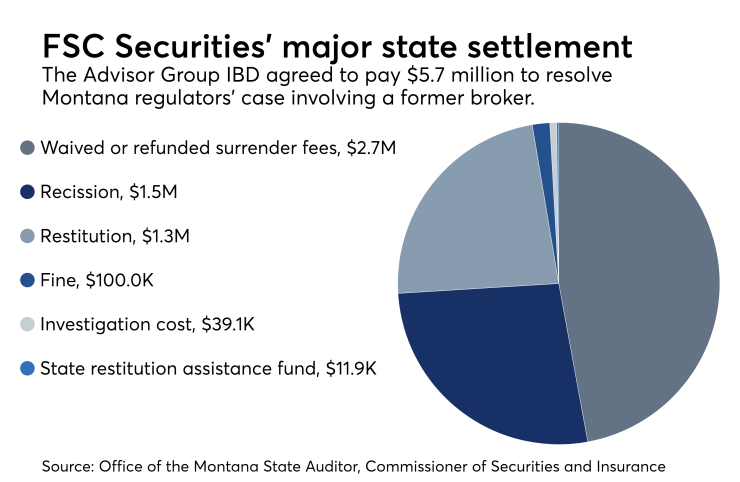 Advisor Group Montana case