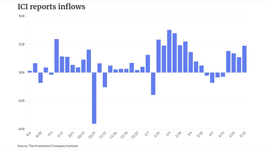 chart visualization