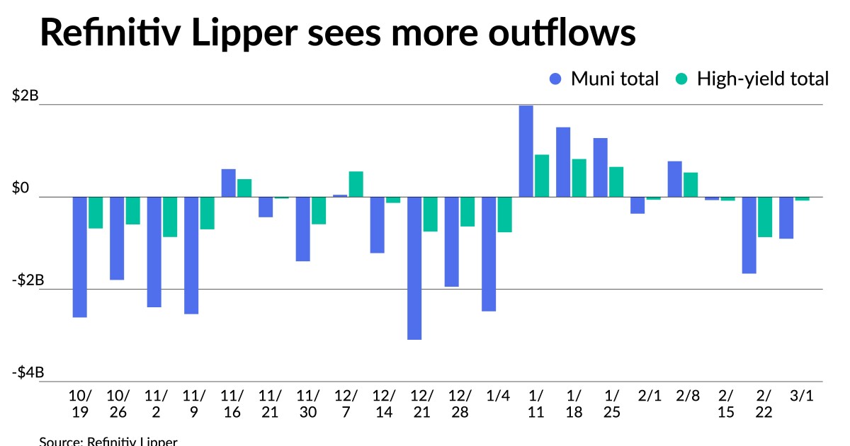 Munis weaker, 10- and 30-year USTs top 4% on strong labor data Munis weaker, 10- and 30-year USTs top 4% on strong labor data