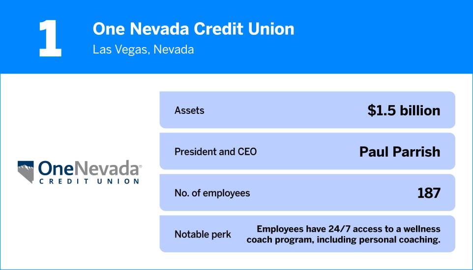 American Banker_The Best Credit Unions to Work For in 2025.jpg