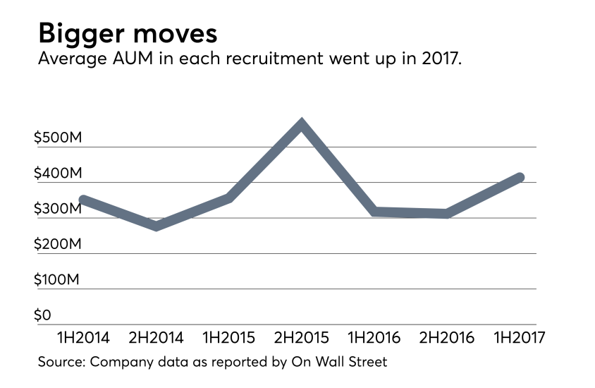 Adviser-Recruitment-1H2017-Average-AUM