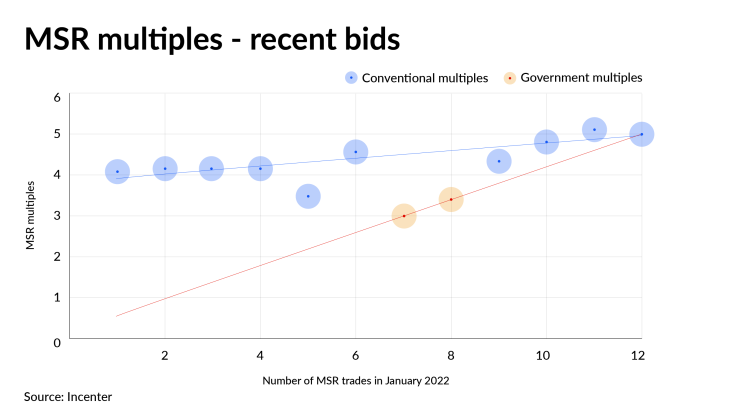 NMN_ServicingMultiples_MSR Multiples.png