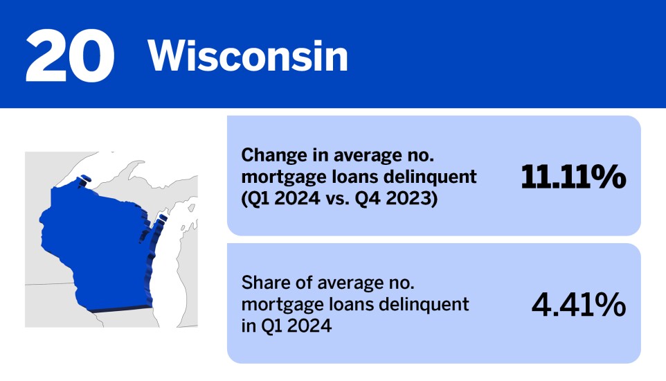 Accounting Today_20 states where mortgage delinquency is increasing the least__20.jpg
