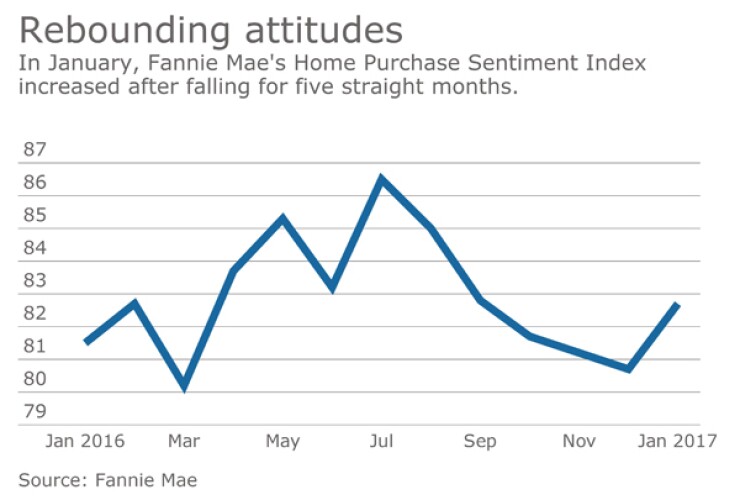 nmn-02072017-sentiment-600.jpeg