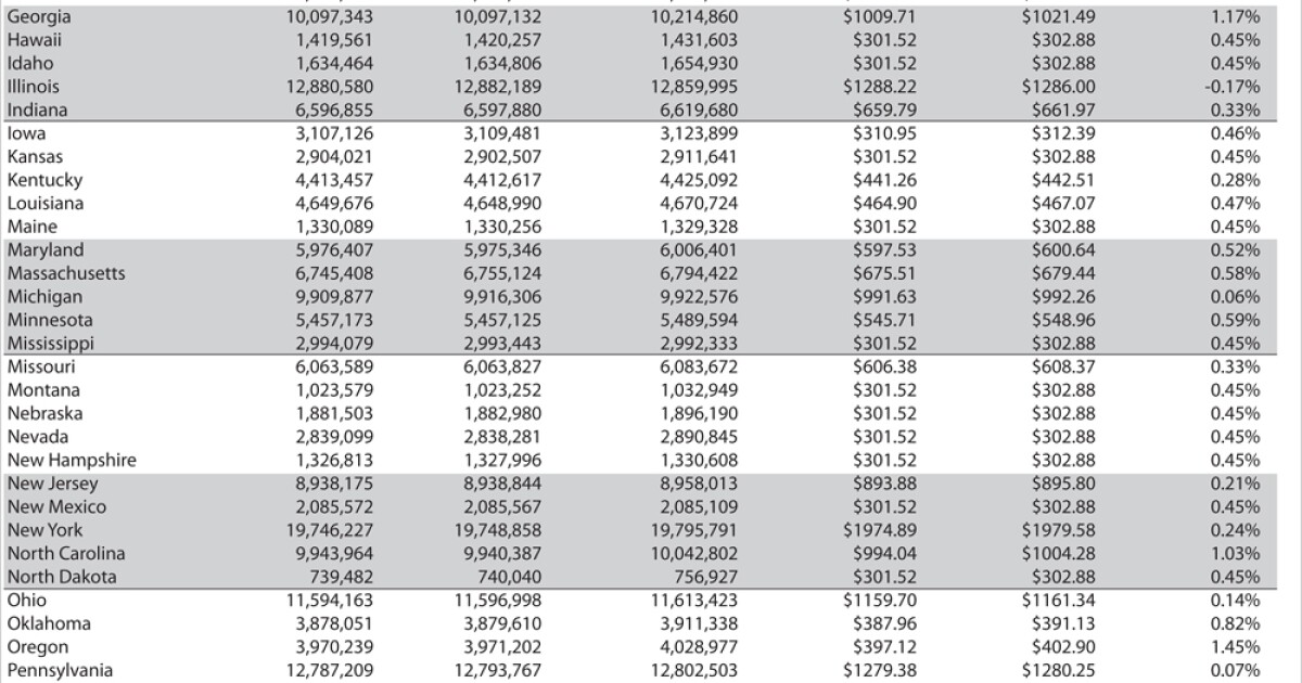 All But Two States and Puerto Rico Can Issue More PABs in 2016 | Bond Buyer