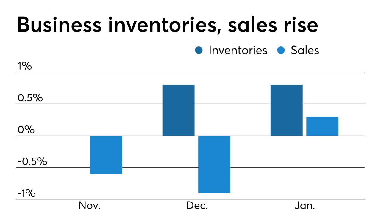 business inventories