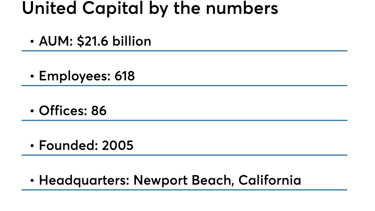 United Capital by the numbers IAG 4.15.18