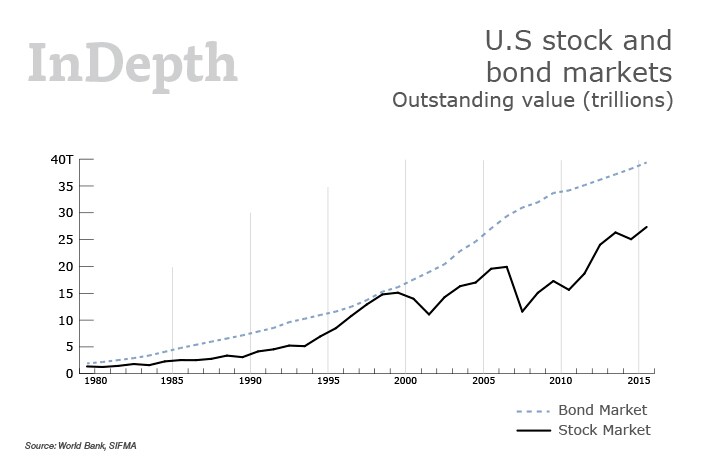 InDepth_JUL017_Stocks-and-Bonds.jpg