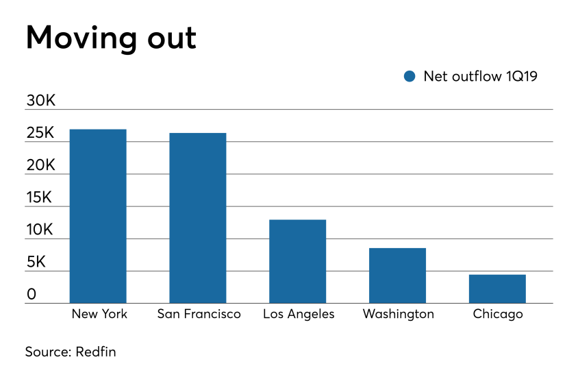 NMN05062019-Redfin.png