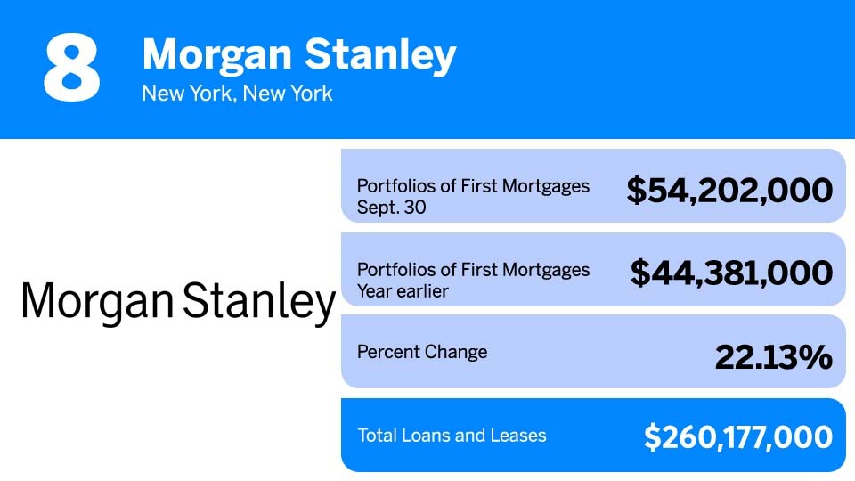 Morgan Stanley