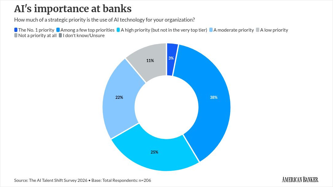 Photo for: Who should drive a bank's AI adoption