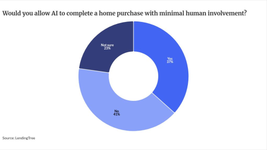 chart visualization